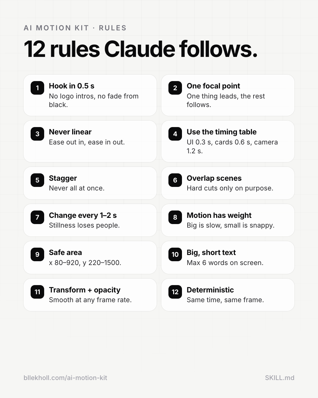 The 12 rules Claude follows
